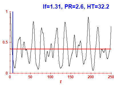 Survival probability